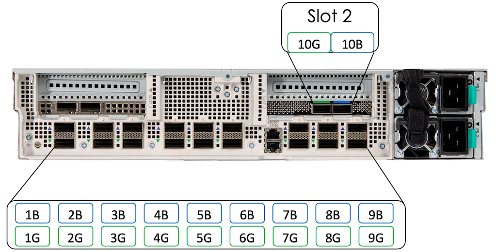 SN30-2 Intra-system Connection port assignment