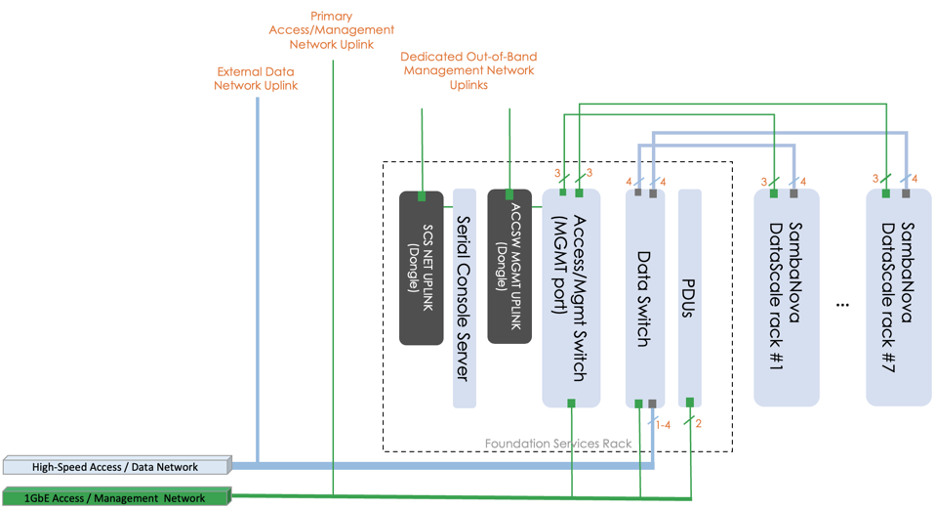 Network topology diagram