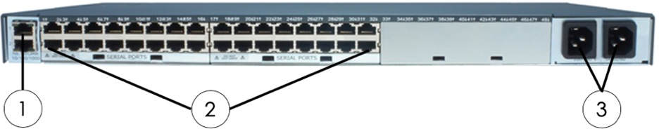 Lantronix Serial Console Server (rear view)