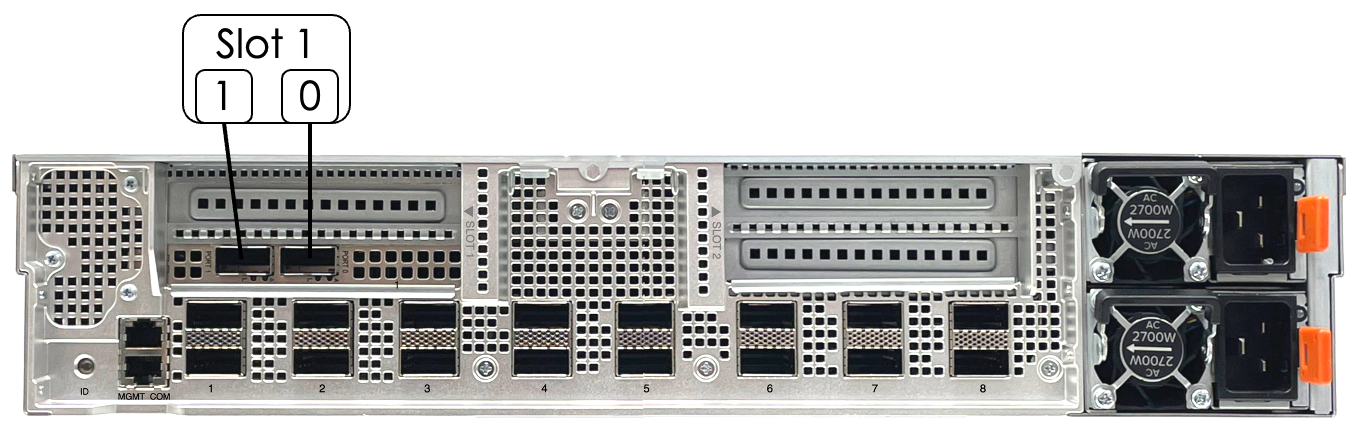 SN40L-2 high-bandwidth network card port assignment