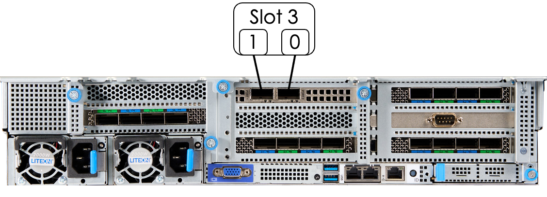 SN40L-H high-bandwidth network card port assignment