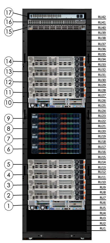 DataScale SN40L rack (rear view)
