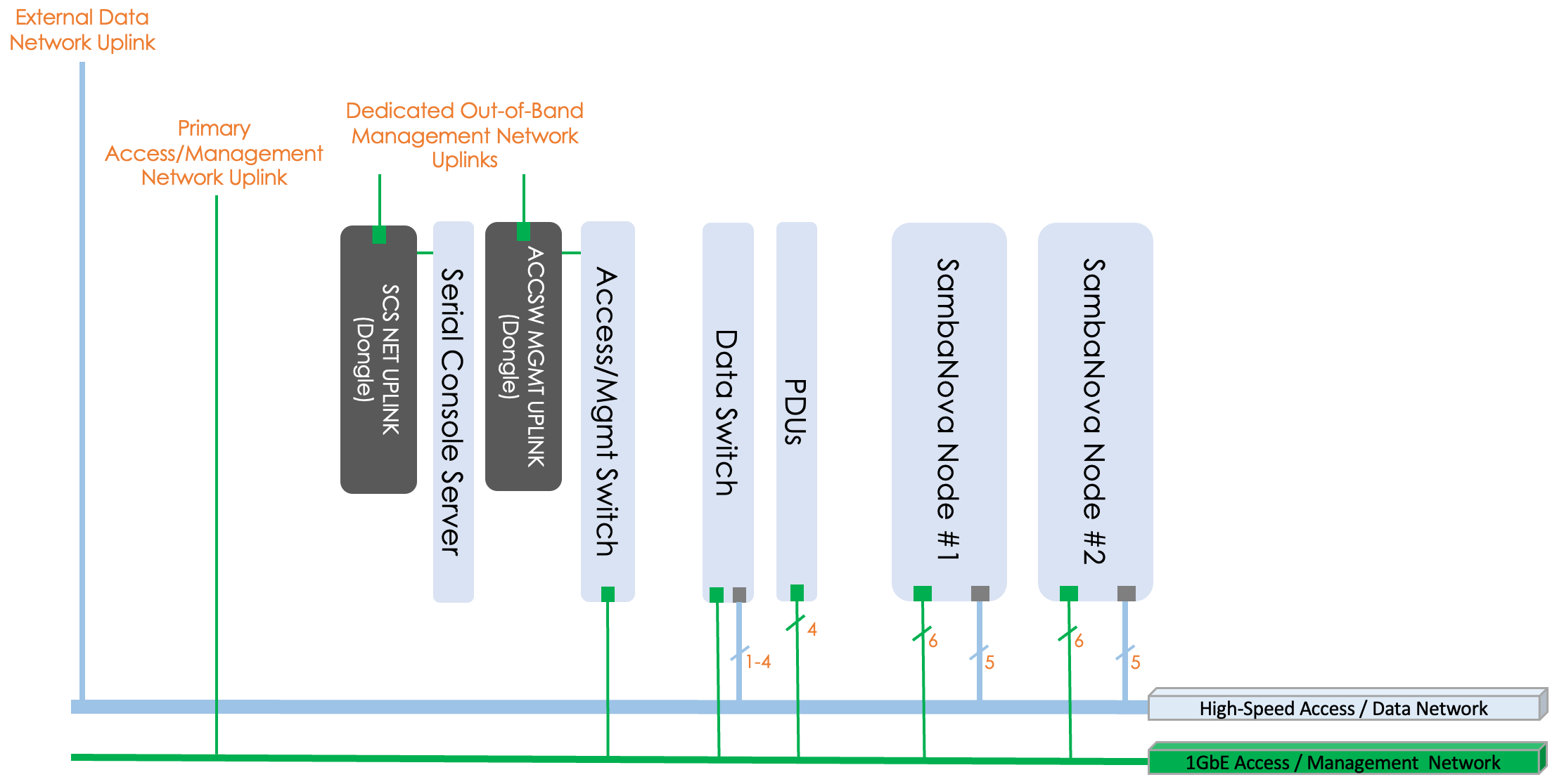 Network topology diagram