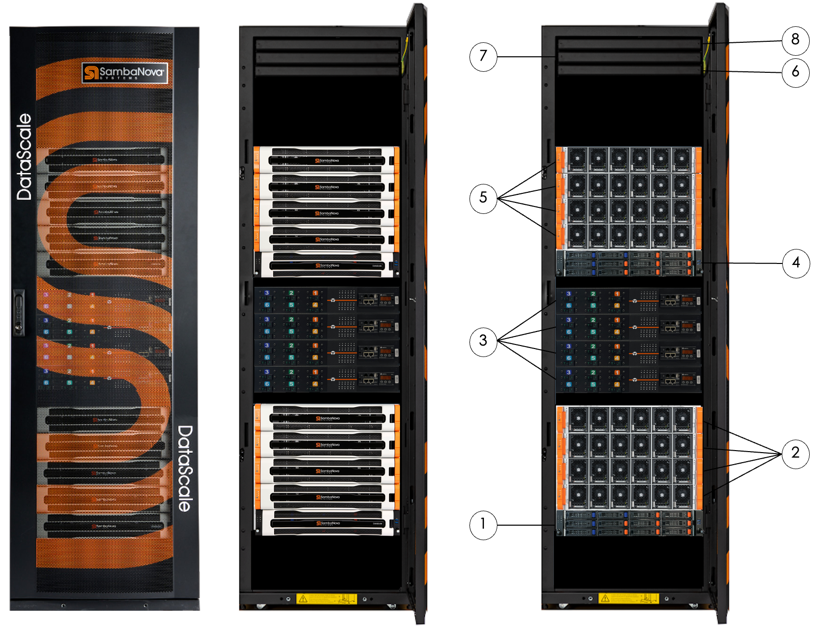 DataScale SN40L rack Components (front view)